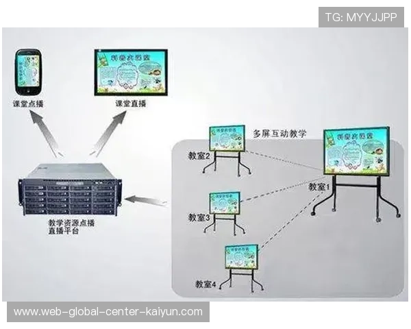 多路并发流同步技术在当前阶段趋于稳定 确保了多屏互动的画面对齐